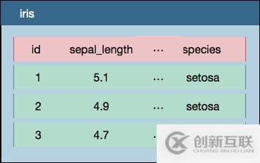 Quick BI 支持多種數(shù)據(jù)源進行多維分析