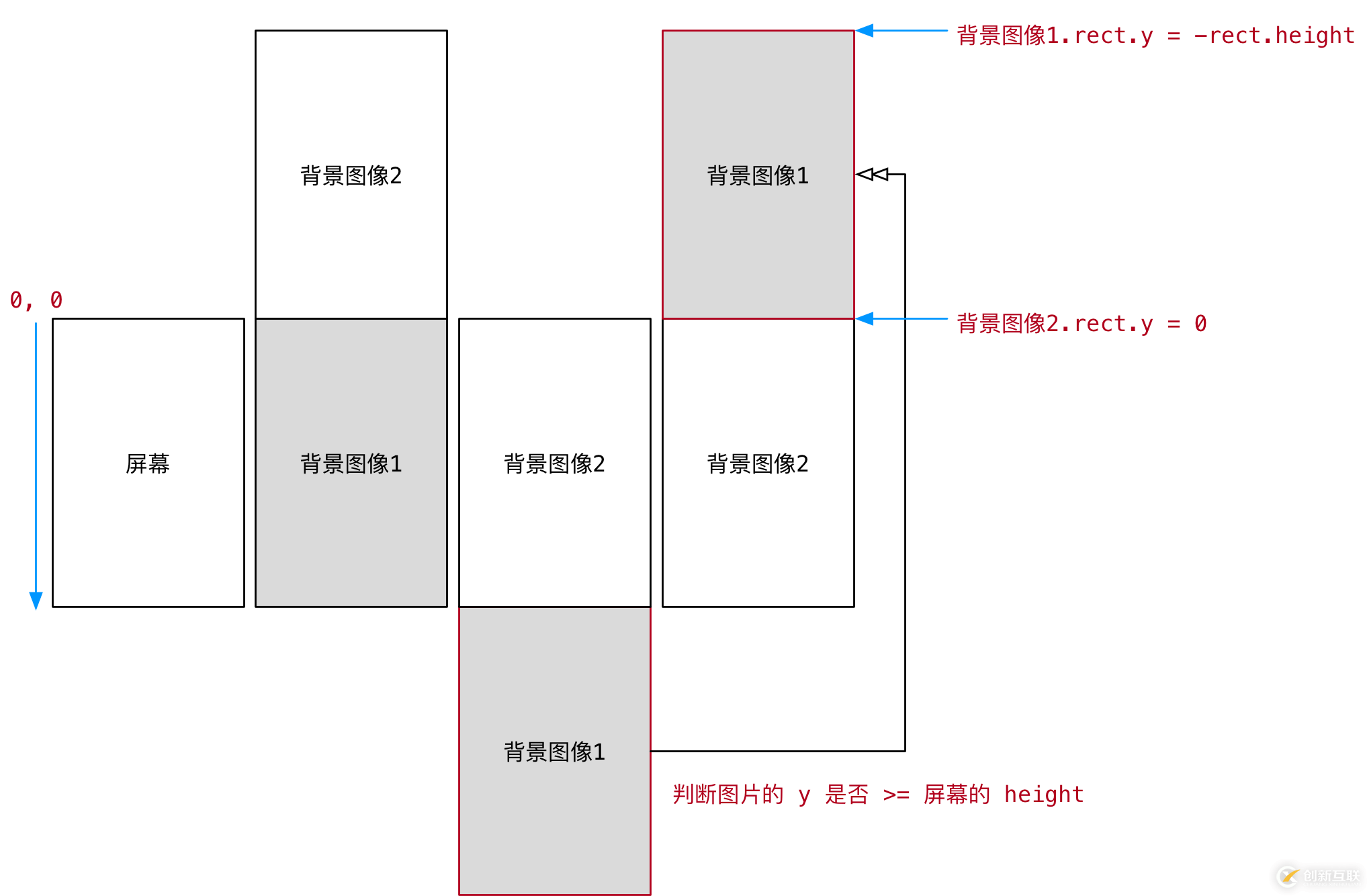 python飛機大戰(zhàn)pygame游戲背景設(shè)計的示例分析