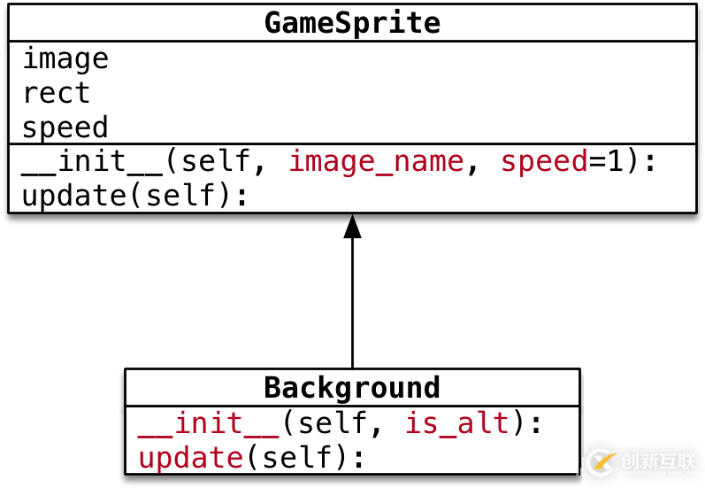 python飛機大戰(zhàn)pygame游戲背景設(shè)計的示例分析