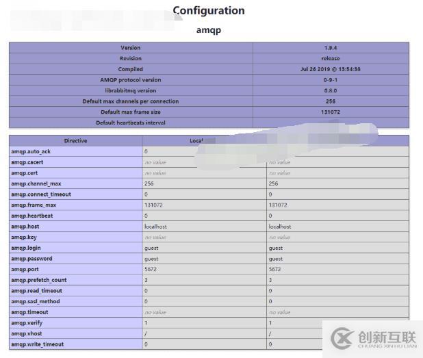 Centos6環(huán)境下php安裝amqp擴(kuò)展的教程