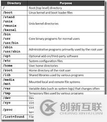 回顧UNIX LINUX BSD架構(gòu)