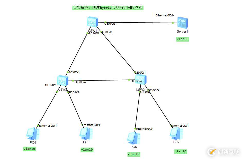 創(chuàng)建hybrid實(shí)現(xiàn)指定網(wǎng)段的互通