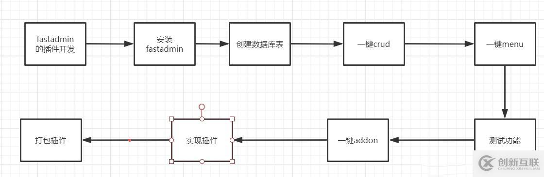 基于TP框架的fastadmin開(kāi)發(fā)插件