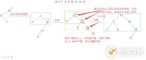 AVL樹之旋轉(zhuǎn)