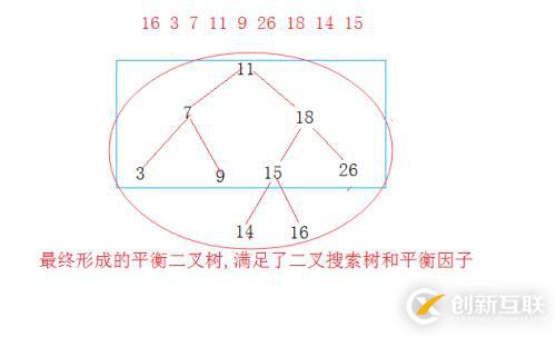 AVL樹之旋轉(zhuǎn)