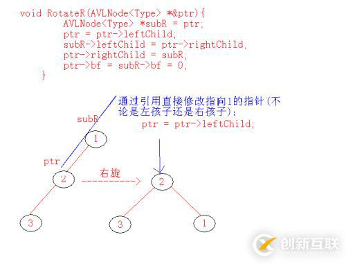 AVL樹之旋轉(zhuǎn)