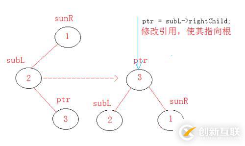 AVL樹之旋轉(zhuǎn)