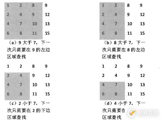 二維數(shù)組中的查找