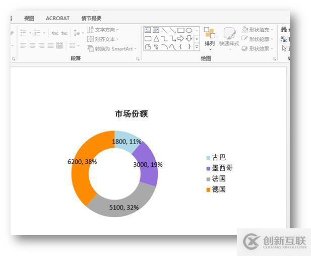 C# 創(chuàng)建PPT圖表