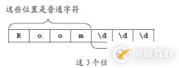 C#中正則表達(dá)式的元字符介紹