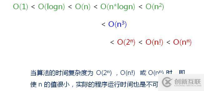 算法時間復雜度及效率（二）