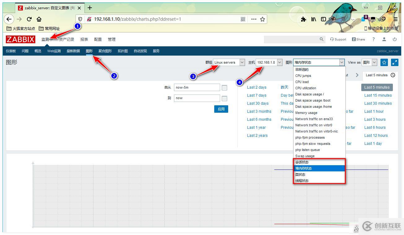 Zabbix監(jiān)控PHP-FPM、Tomcat、Redis應(yīng)用