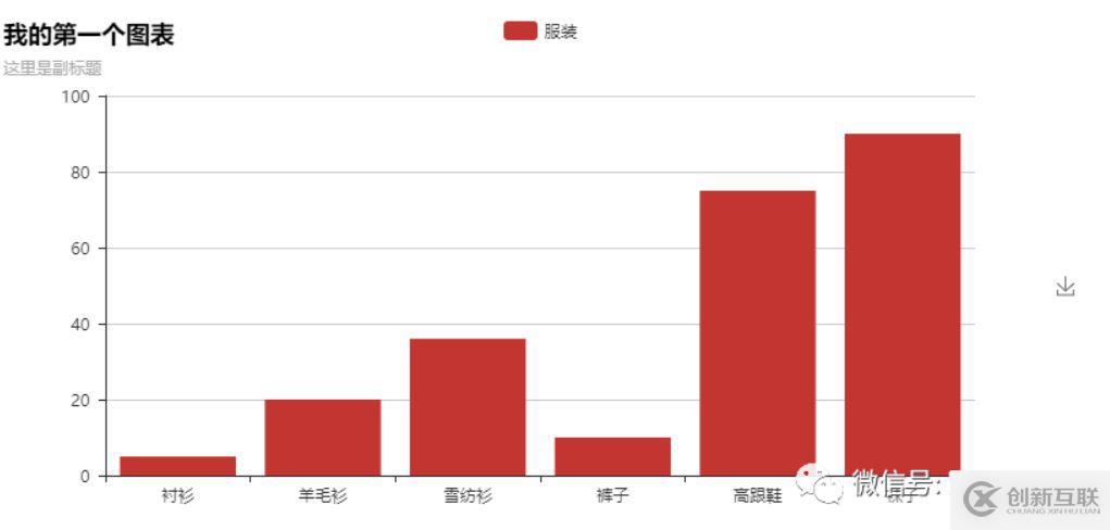 怎么在Python中使用pyecharts實現(xiàn)數(shù)據(jù)可視化