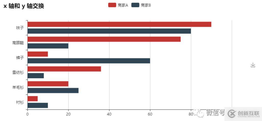 怎么在Python中使用pyecharts實現(xiàn)數(shù)據(jù)可視化