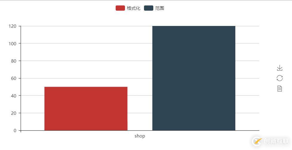 怎么在Python中使用pyecharts實現(xiàn)數(shù)據(jù)可視化