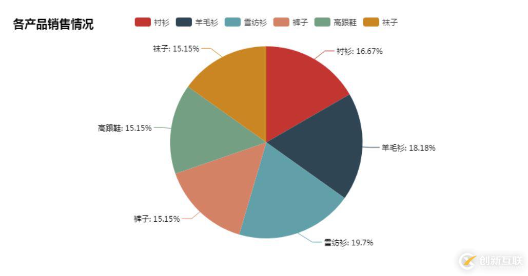 怎么在Python中使用pyecharts實現(xiàn)數(shù)據(jù)可視化