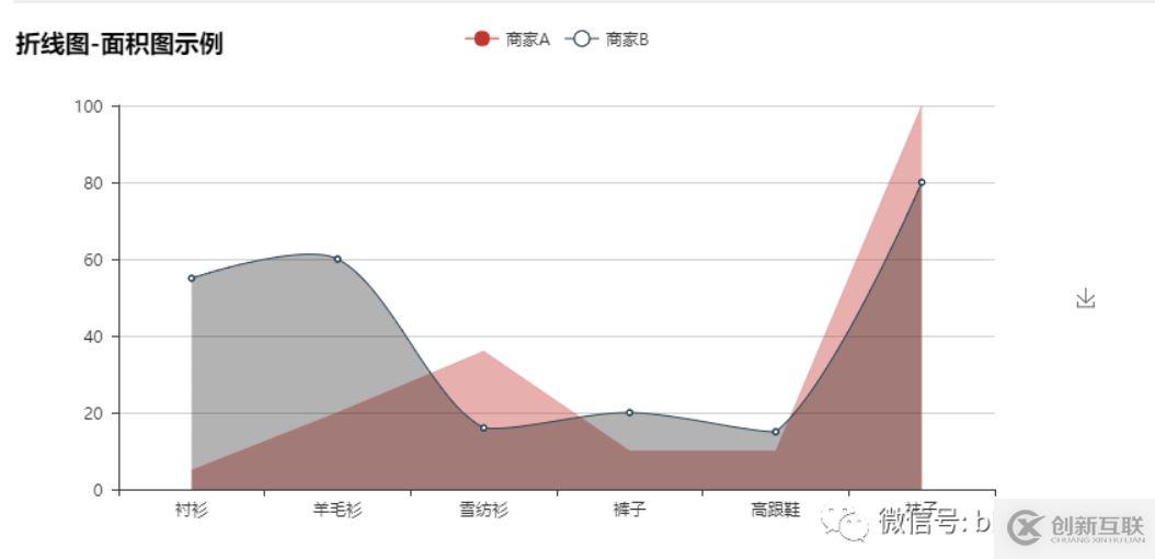 怎么在Python中使用pyecharts實現(xiàn)數(shù)據(jù)可視化