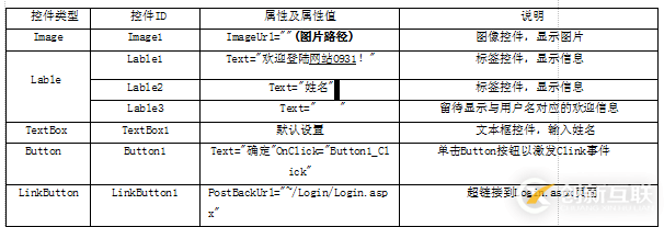 怎么用ASP.NET創(chuàng)建一個根據(jù)用戶輸入來顯示相應(yīng)的歡迎信息的頁面