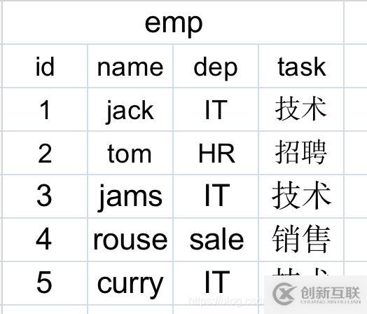 怎么在Java中利用keytool創(chuàng)建一個CA證書