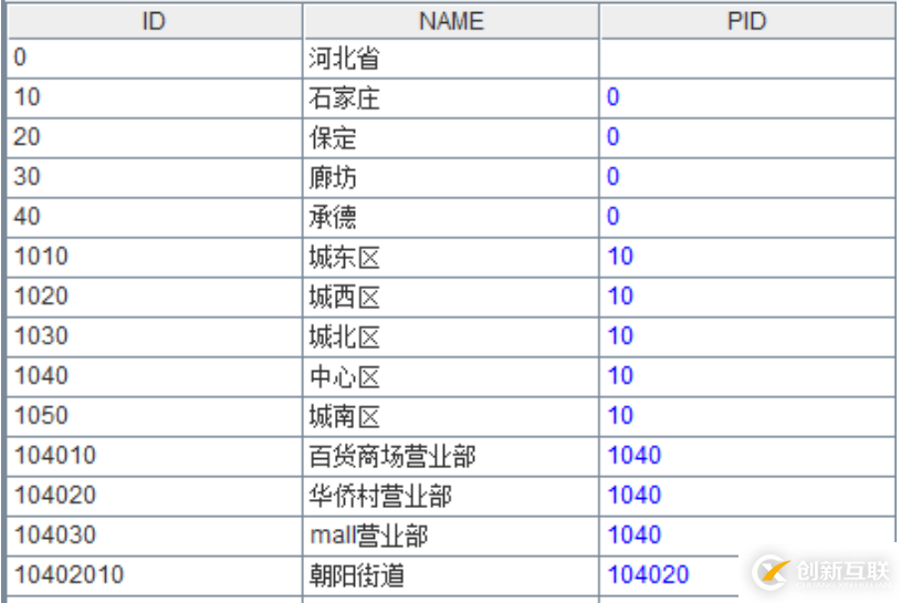 如何實(shí)現(xiàn)報(bào)表數(shù)據(jù)的動(dòng)態(tài)層次鉆取（二）