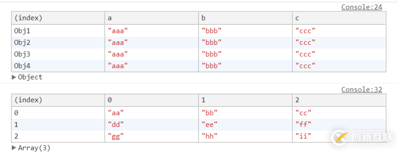 除Console.log()外的Javascript調(diào)試命令有哪些