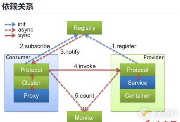 SpringBoot2.0如何實現(xiàn)RPC服務遠程調(diào)用