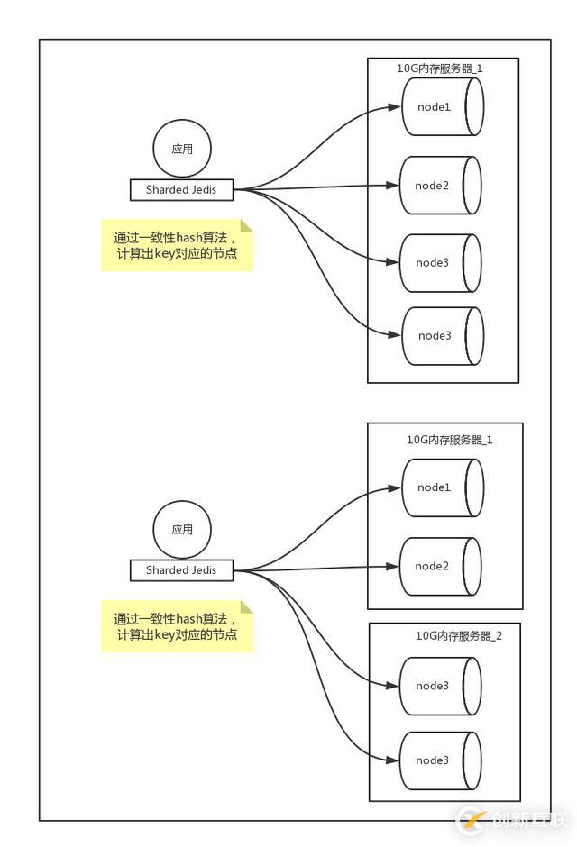 redis的場景應用有哪些