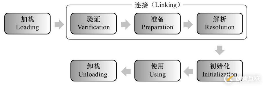 JVM類(lèi)的加載機(jī)制原理是什么