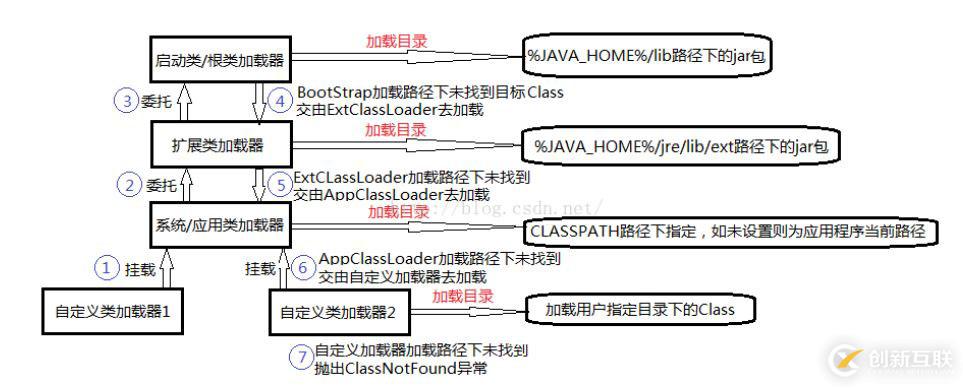 JVM類(lèi)的加載機(jī)制原理是什么