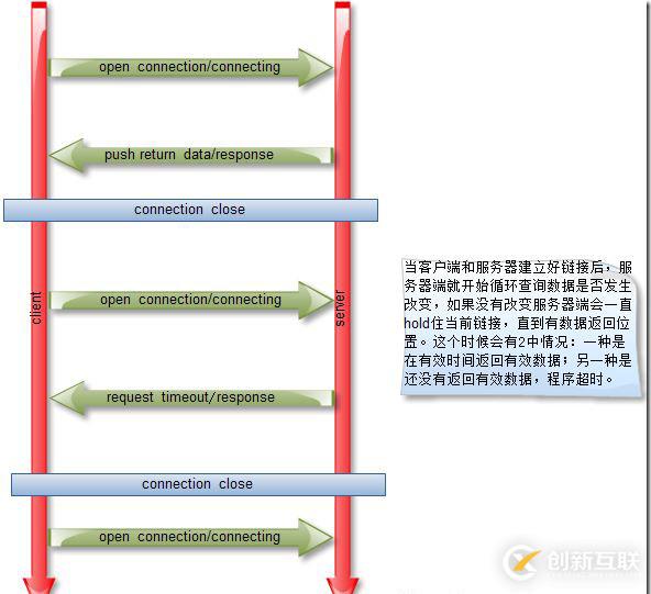 利用 Go 語言編寫一個(gè)簡單的 WebSocket 推送服務(wù)