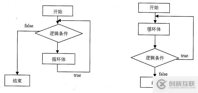 js中循環(huán)結(jié)構(gòu)是什么