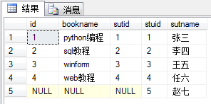 sql中的連接方式