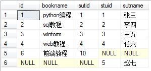 sql中的連接方式