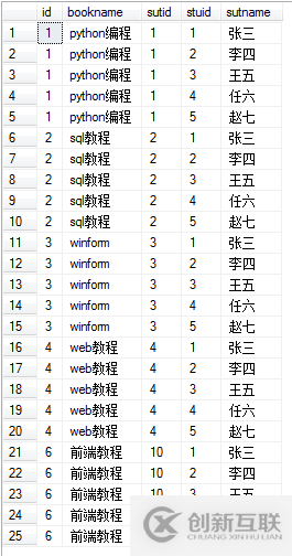 sql中的連接方式