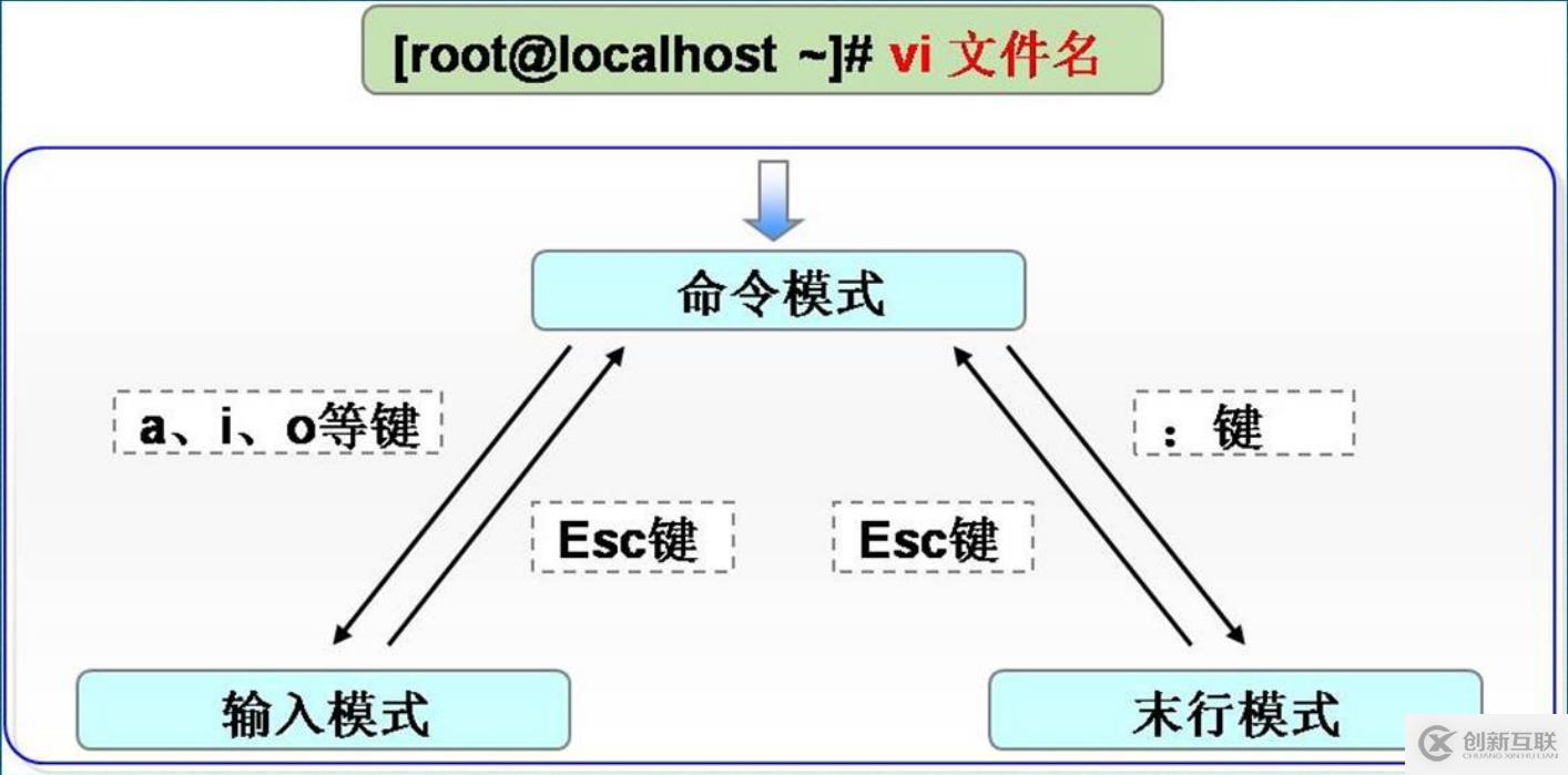 Linux如何用命令操作目錄和文件