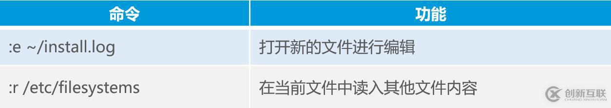 Linux如何用命令操作目錄和文件