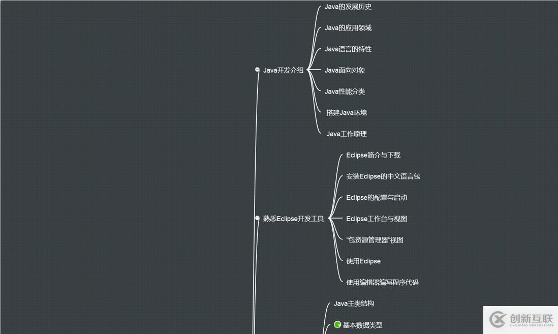 大數(shù)據(jù)初學(xué)者必備的詳細(xì)版學(xué)習(xí)路線圖