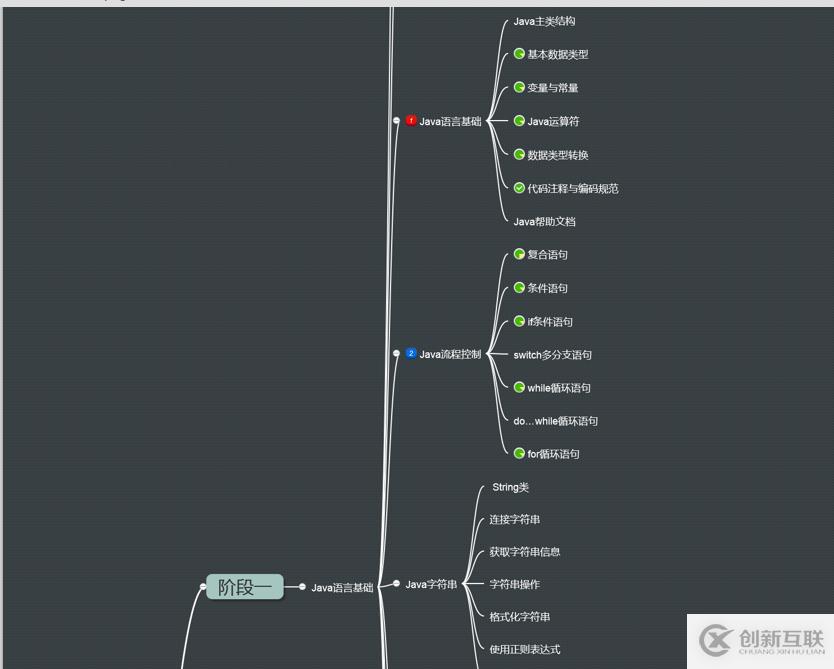 大數(shù)據(jù)初學(xué)者必備的詳細(xì)版學(xué)習(xí)路線圖