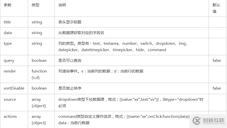 如何在React中使用BodeGrid全自動(dòng)數(shù)據(jù)表格組件