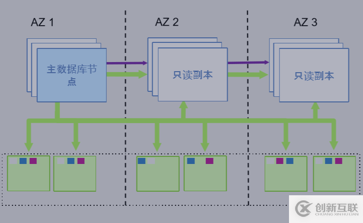 從本地MySQL遷移到云數(shù)據(jù)庫，為什么是Amazon Aurora？