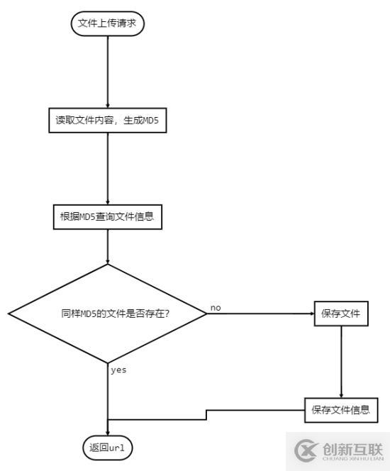 SpringBoot配置和使用Multipart并實現(xiàn)上傳下載文件