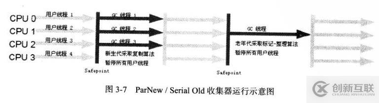 JVM垃圾收集器