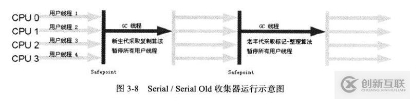 JVM垃圾收集器