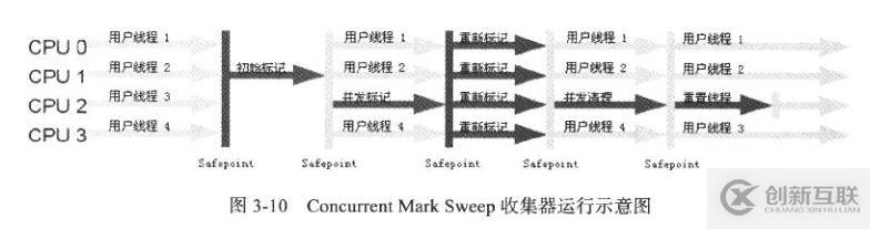 JVM垃圾收集器