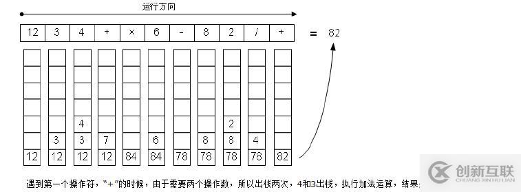 數(shù)據(jù)結(jié)構(gòu)之用棧實(shí)現(xiàn)逆波蘭表達(dá)式