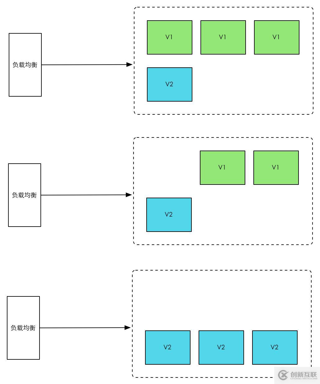 什么是灰度發(fā)布，以及灰度發(fā)布A/B測(cè)試