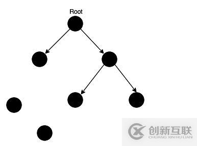 如何解決JavaScript中的垃圾回收和內存泄漏的問題