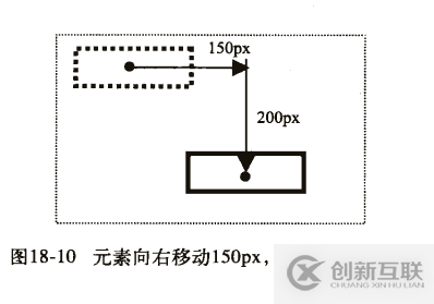 css3中移動(dòng)屬性的示例分析