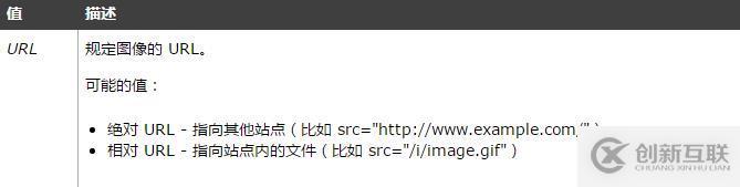 HTML img標(biāo)簽的src屬性怎么用