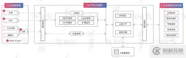 工業(yè)互聯(lián)網(wǎng)平臺數(shù)字化、網(wǎng)絡(luò)化、智能化服務(wù)架構(gòu)方案